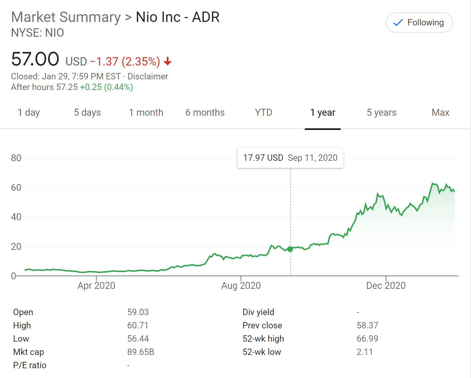 nio graph